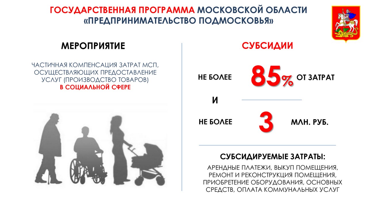 ЧАСТИЧНАЯ КОМПЕНСАЦИЯ ЗАТРАТ МСБ, ПРЕДОСТАВЛЯЮЩИХ УСЛУГИ И ТОВАРЫ В СОЦИАЛЬНОЙ СФЕРЕ