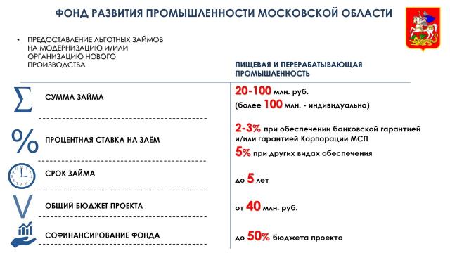 ПРЕДОСТАВЛЕНИЕ ЛЬГОТНЫХ ЗАЙМОВ НА МОДЕРНИЗАЦИЮ И/ИЛИ ОРГАНИЗАЦИЮ НОВОГО ПРОИЗВОДСТВА